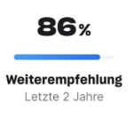 86% Weiterempfehlung in den letzten 1 Jahren