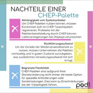 pod Instagram Post: Nachteile einer Chep-Palette: Abhängigkeit vom Systemanbieter, Rückführungsaufwand und begrenzte Flexibilität