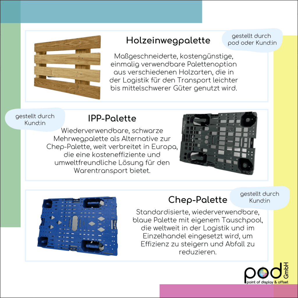pod GmbH Palettenarten Übersicht: Holzeinwegpalette, IPP-Palette und Chep-Palette