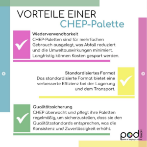 pod GmbH Instagram Post: Vorteile einer Chep-Palette: Wiederverwendbarkeit, Standardisisertes Format und Qualitätssicherung