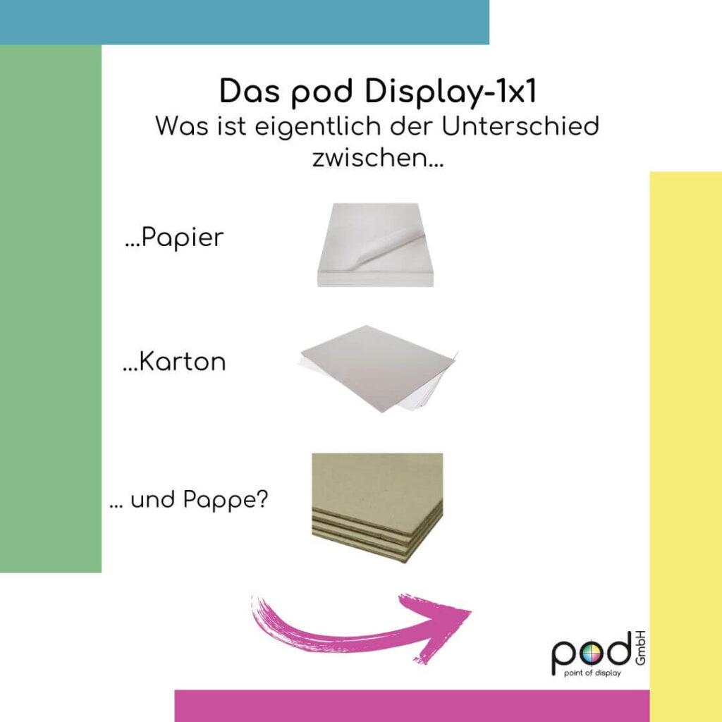 Unterschied zwischen Papier-, Karton- und Pappdisplay: Einfach erklärt von pod GmbH - point of display in Braunschweig