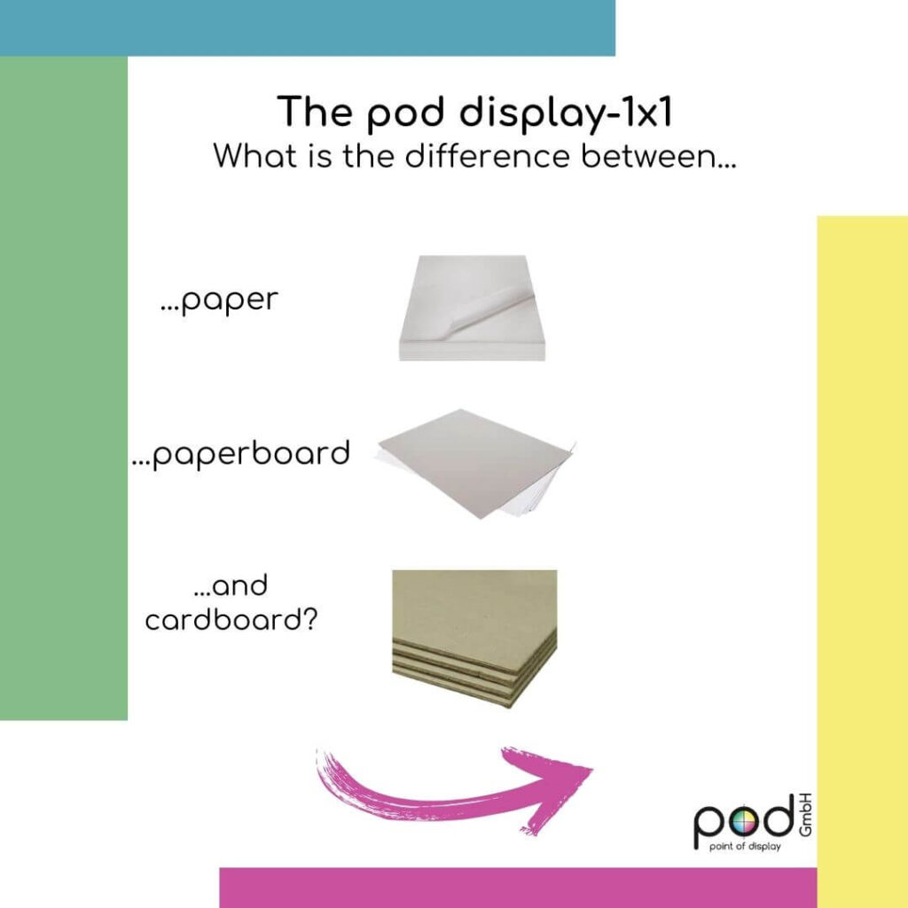 Difference between paper, paperboard and cardboard - explained by pod GmbH